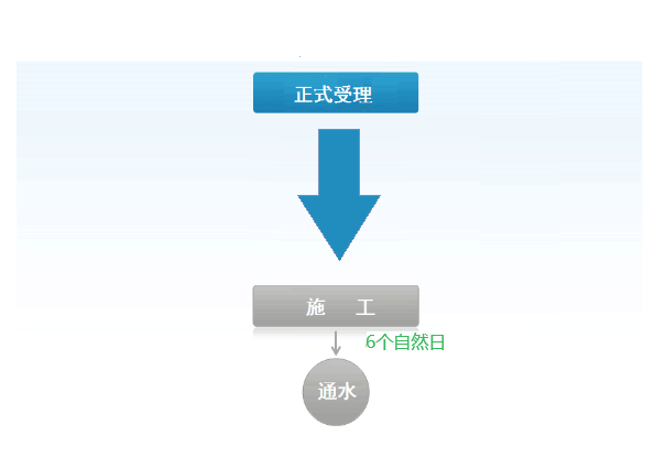 网上受理接水流程图